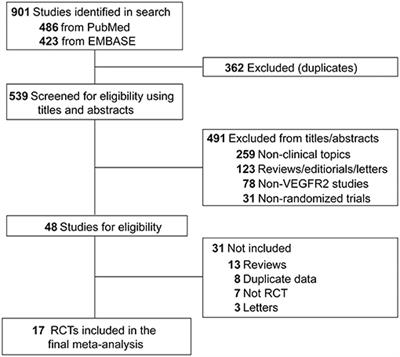 Incidence and Risk of Fatal Adverse Events in Cancer Patients Treated With Vascular Endothelial Growth Factor Receptor 2-Targeted Agents: A Meta-Analysis With Trial Sequential Analysis of Randomized Controlled Trials